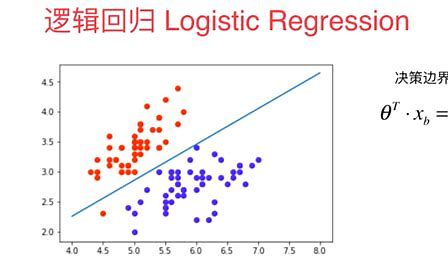 六、 python大数据与机器学习——逻辑回归模型